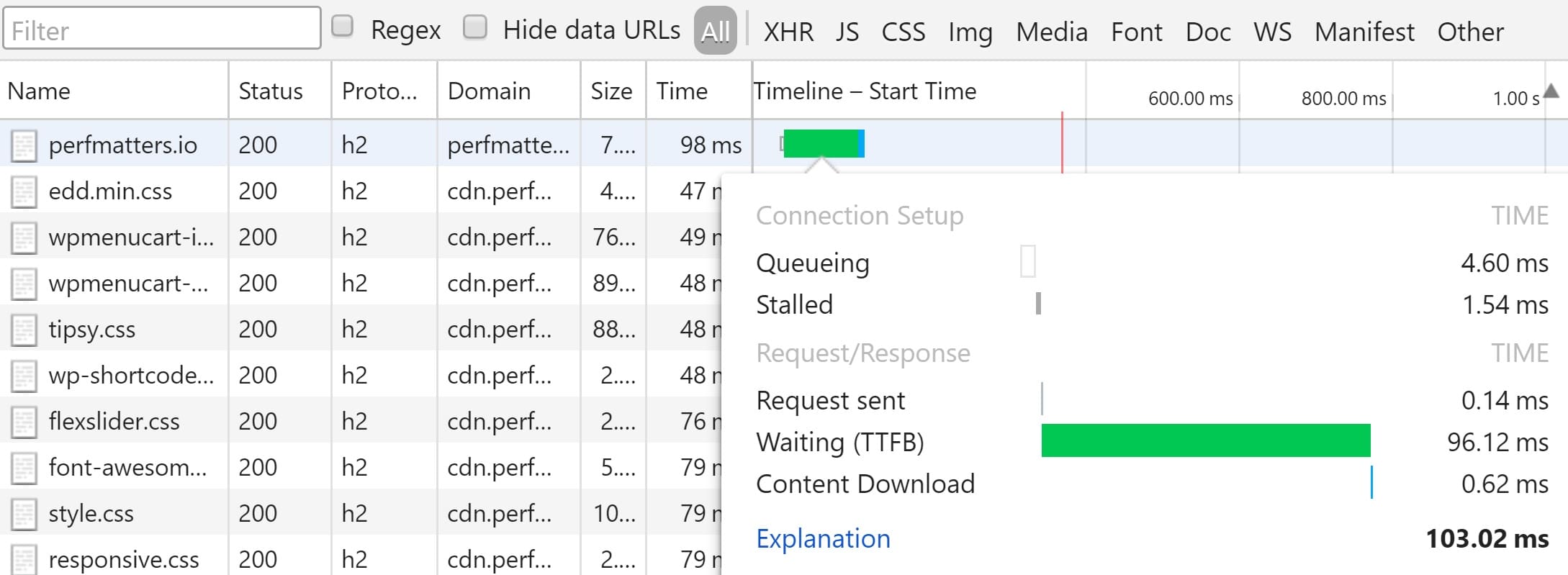 Chrome DevTools showing TTFB Waiting time in the Network tab timing breakdown