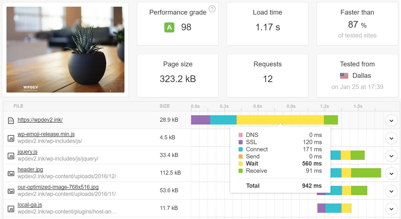 WordPress TTFB without caching showing slow server response time