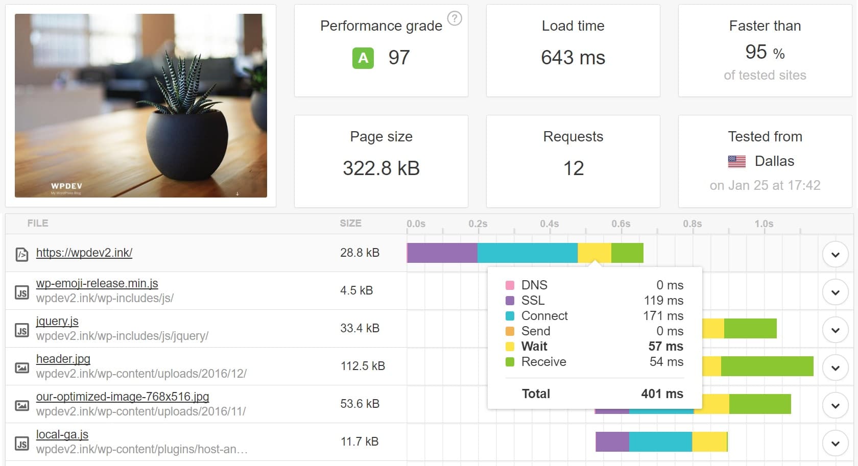 WordPress TTFB with page caching showing dramatically improved server response time
